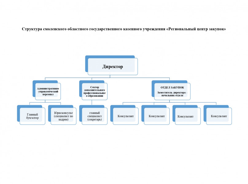 struktura-kartinka_page-0
